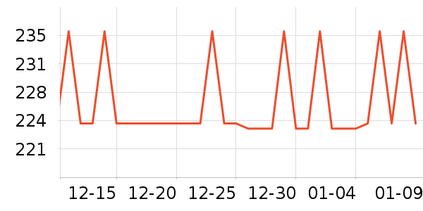 world kitchenե֭����ʷ�۸�