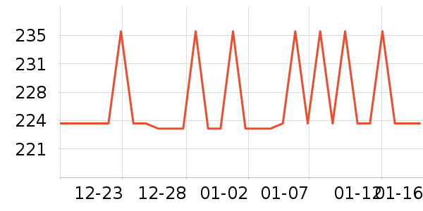 world kitchenե֭����ʷ�۸�