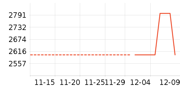 ������ʷ�۸�