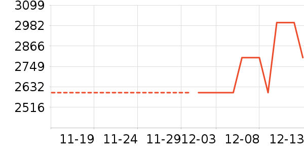 ������ʷ�۸�