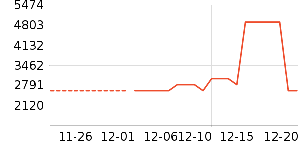 �����յ���ʷ�۸�