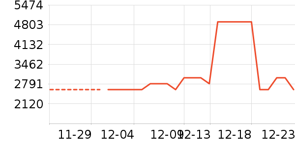 �����յ���ʷ�۸�