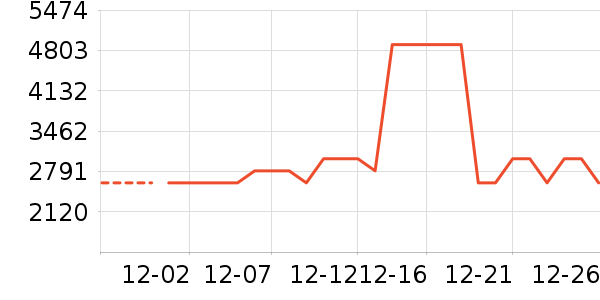 �����յ���ʷ�۸�