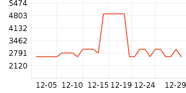 �����յ���ʷ�۸�