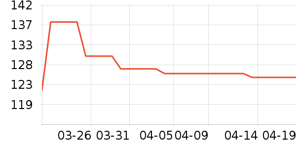 ʱ�е�׹/������ʷ�۸�