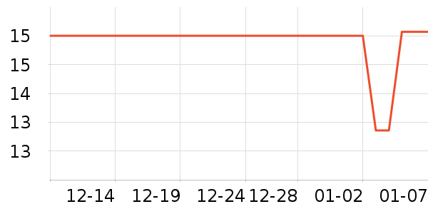 ���û���������ʷ�۸�