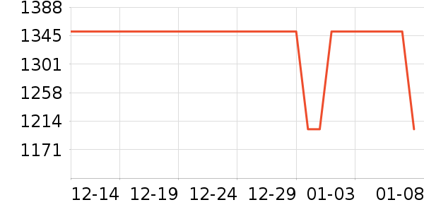 ����ʷ�۸�