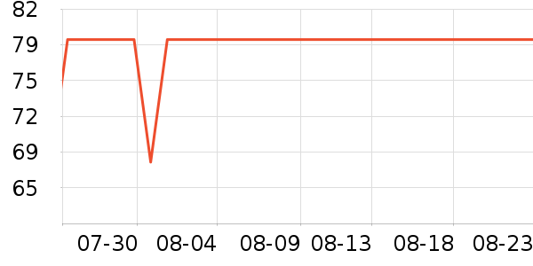 ���ʵ����/�忾����ʷ�۸�