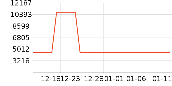 ƻ��һ���������ʷ�۸�