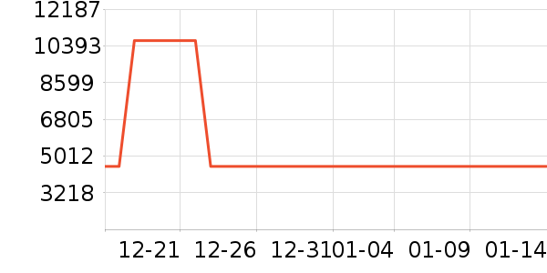 ƻ��һ���������ʷ�۸�