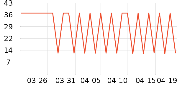 ѩ���쾳ţ��/��Ʒ��ʷ�۸�
