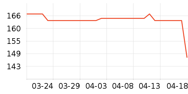 Ůʿ����Ь��ʷ�۸�