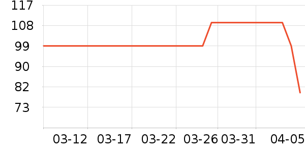 �ǵ���ͯ������ʷ�۸�