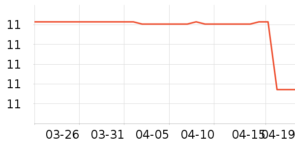 �������ݵ���ʷ�۸�