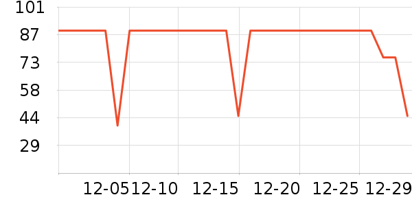 ����һͷţţ��/��Ʒ��ʷ�۸�