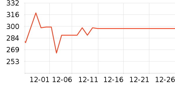 ��ũ˳������ʷ�۸�