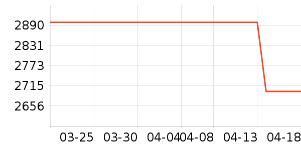 ��˶������ʷ�۸�