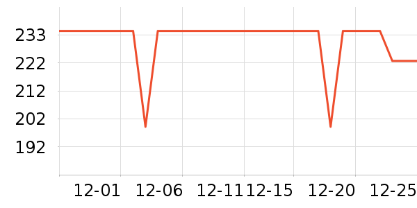 ����������ͨ���¼���ʷ�۸�