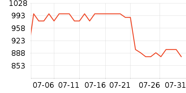 ��Ӱ׾���ʷ�۸�