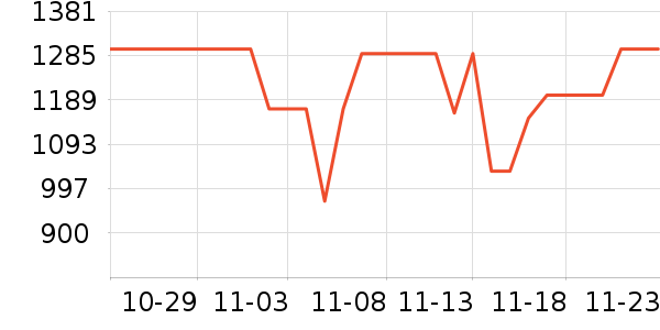 ���������۾���ʷ�۸�