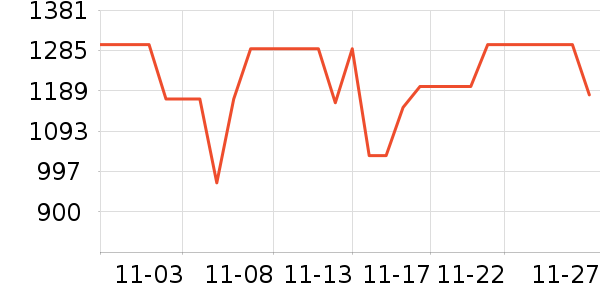 ���������۾���ʷ�۸�