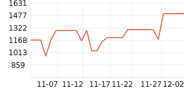 ���������۾���ʷ�۸�