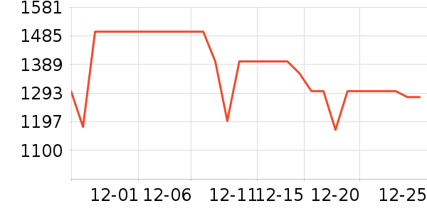 ���������۾���ʷ�۸�