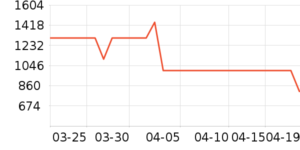 ���������۾���ʷ�۸�