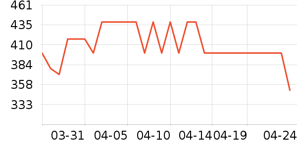 ����������/������/��ҩ����ʷ�۸�