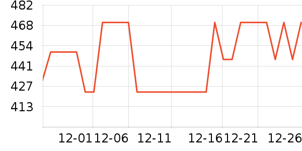 ����������/������/��ҩ����ʷ�۸�