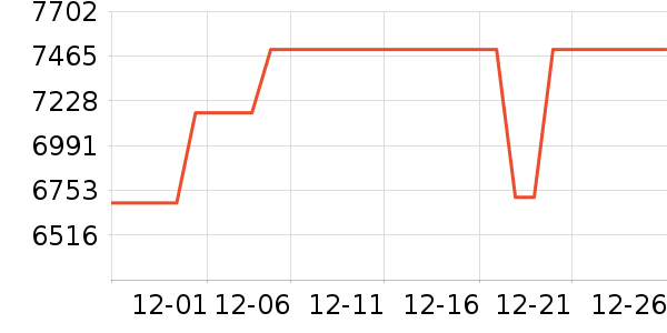 ThinkPad�ʼǱ�������ʷ�۸�