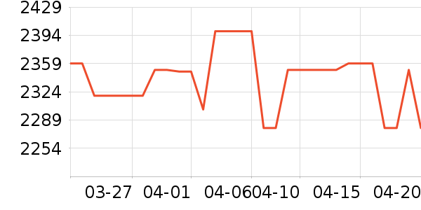 ������������������ʷ�۸�