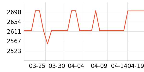 ������������������ʷ�۸�