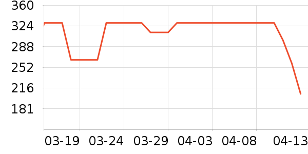 С�ܶ���;����ʷ�۸�