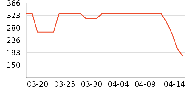 С�ܶ���;����ʷ�۸�