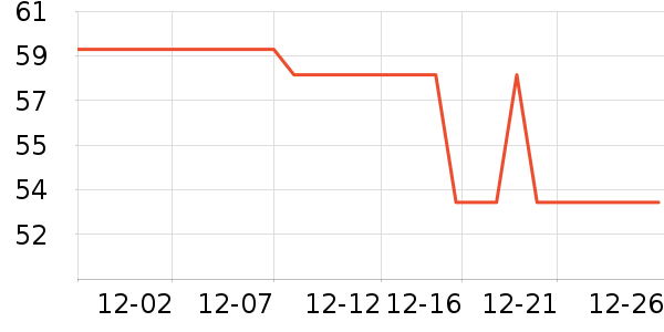 Ӣ������ë��/������ʷ�۸�