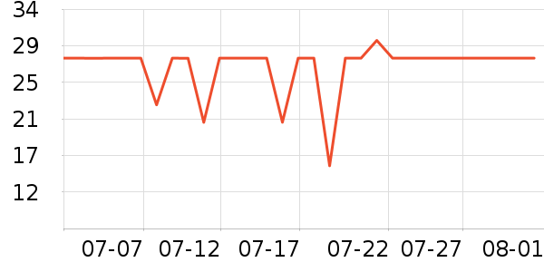 ʮ�µ���������ʷ�۸�