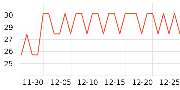 ʮ�µ���������ʷ�۸�