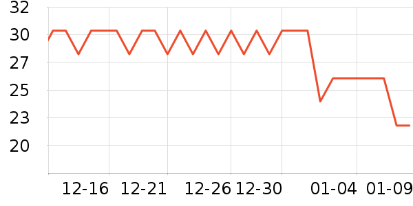 ʮ�µ���������ʷ�۸�