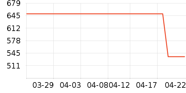 Ůʿ��Ь��ʷ�۸�