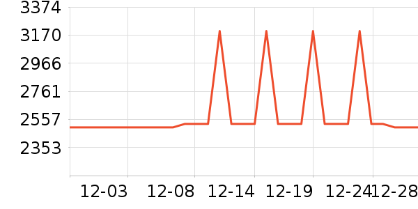 ���������ʷ�۸�