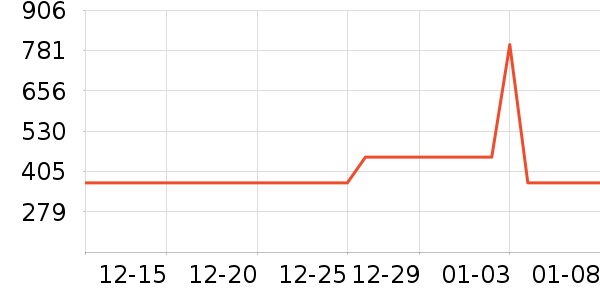 ����·����/è/���������ʷ�۸�