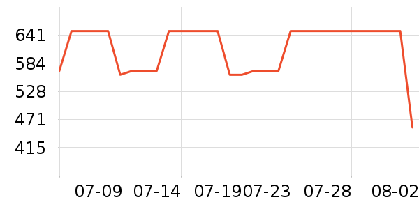 ����ŷ�ֱ���ʷ�۸�