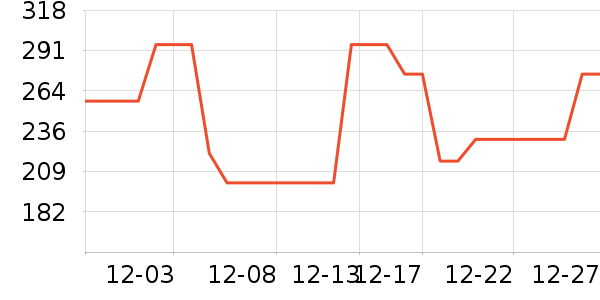 ��ŷȪ��������ʷ�۸�