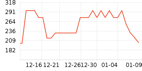 ��ŷȪ��������ʷ�۸�