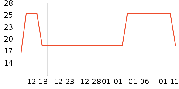 �ֻ���������ʷ�۸�