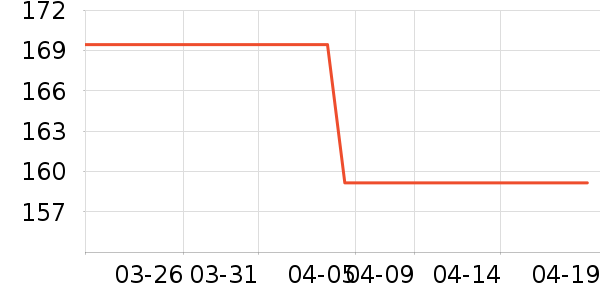 ���Ƕ����˶�Ь��ʷ�۸�