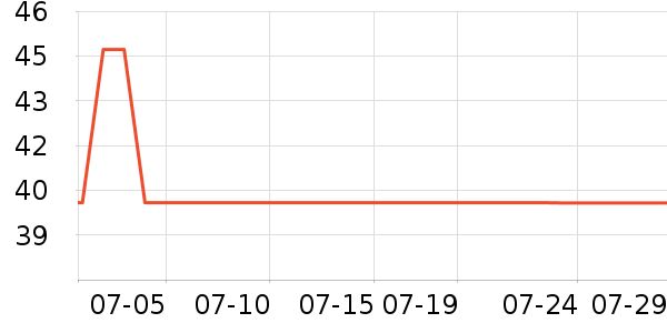 ŷ����ϴ��ˮ��ʷ�۸�