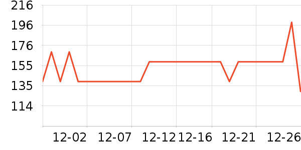 ���Ƕ����˶�Ь��ʷ�۸�