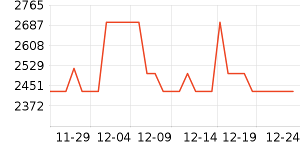 ħצ��Ϸ�ֱ���ʷ�۸�